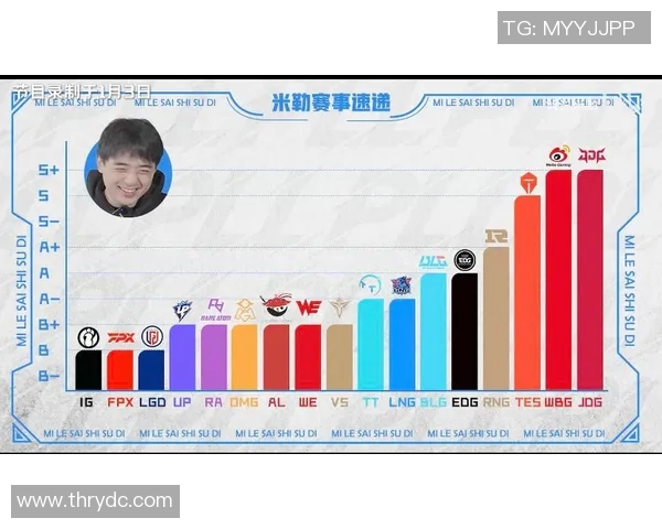 英雄联盟个人能力排行榜揭晓IG战队排名第九引发热议